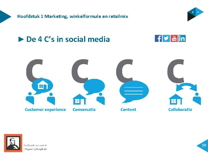 Hoofdstuk 1 Marketing, winkelformule en retailmix ► De 4 C’s in social media 19
