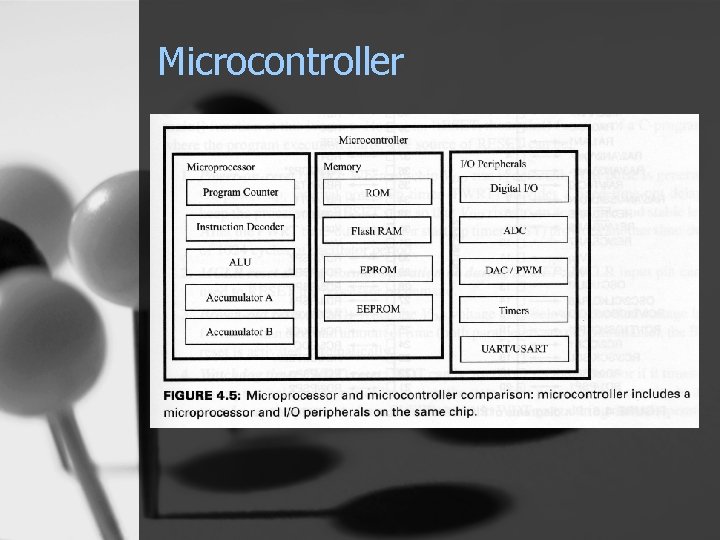 Microcontroller 
