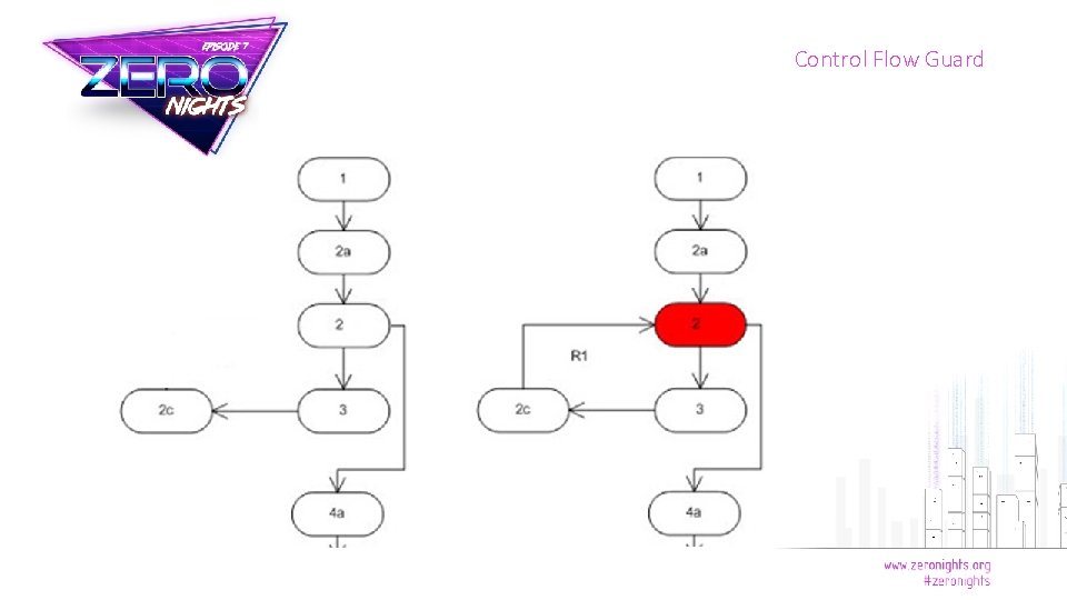 Control Flow Guard 