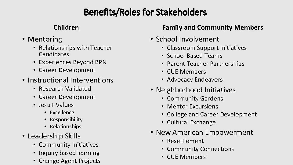 Benefits/Roles for Stakeholders Children • Mentoring • Relationships with Teacher Candidates • Experiences Beyond