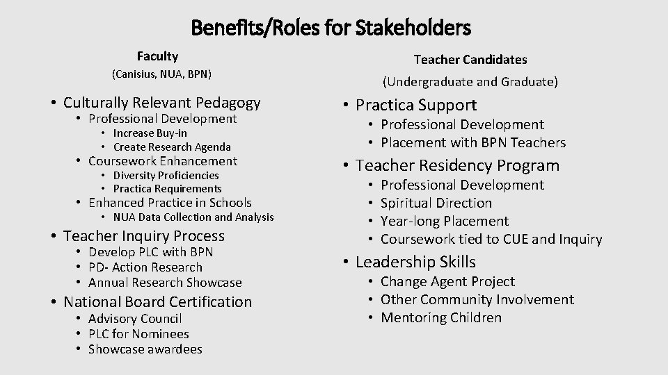 Benefits/Roles for Stakeholders Faculty Teacher Candidates (Canisius, NUA, BPN) • Culturally Relevant Pedagogy •