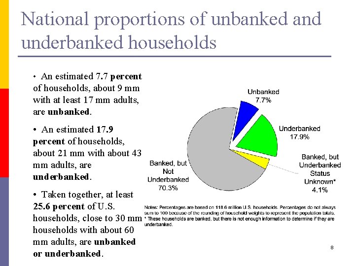 National proportions of unbanked and underbanked households • An estimated 7. 7 percent of