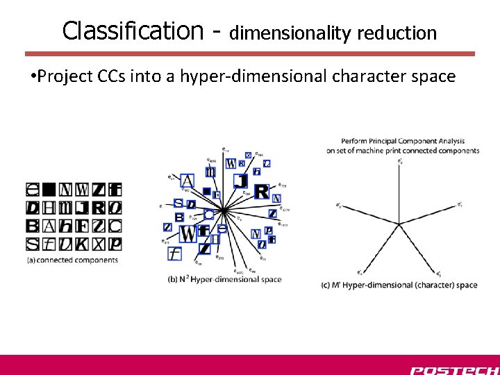 Classification - dimensionality reduction • Project CCs into a hyper-dimensional character space 