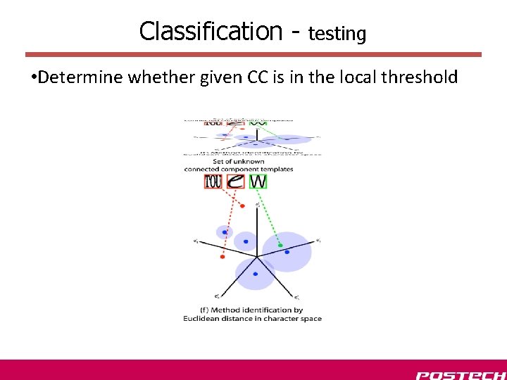 Classification - testing • Determine whether given CC is in the local threshold 