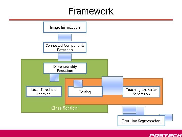 Framework Image Binarization Connected Components Extraction Dimensionality Reduction Local Threshold Learning Testing Touching-character Separation