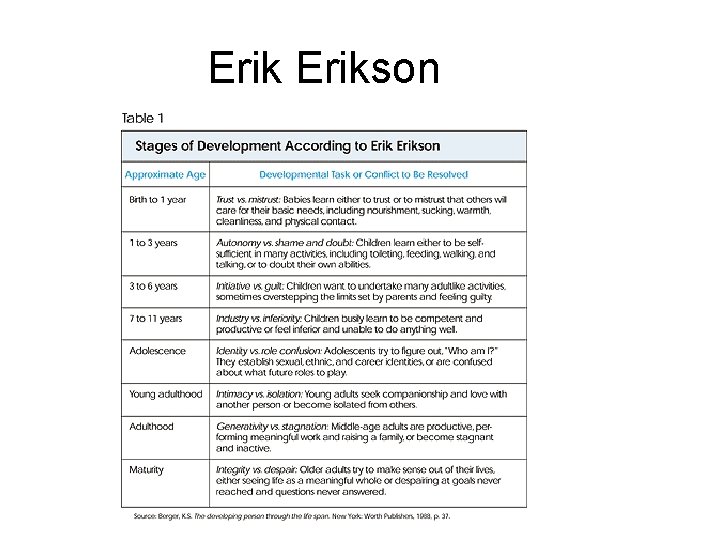 Erikson 