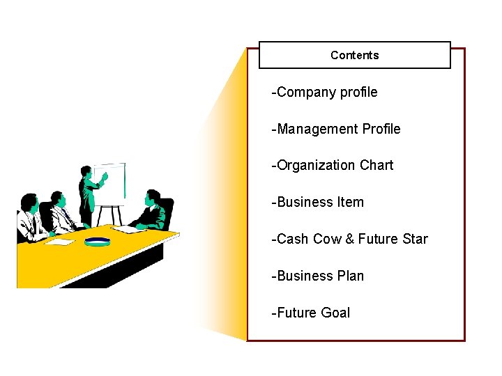 Contents -Company profile -Management Profile -Organization Chart -Business Item -Cash Cow & Future Star