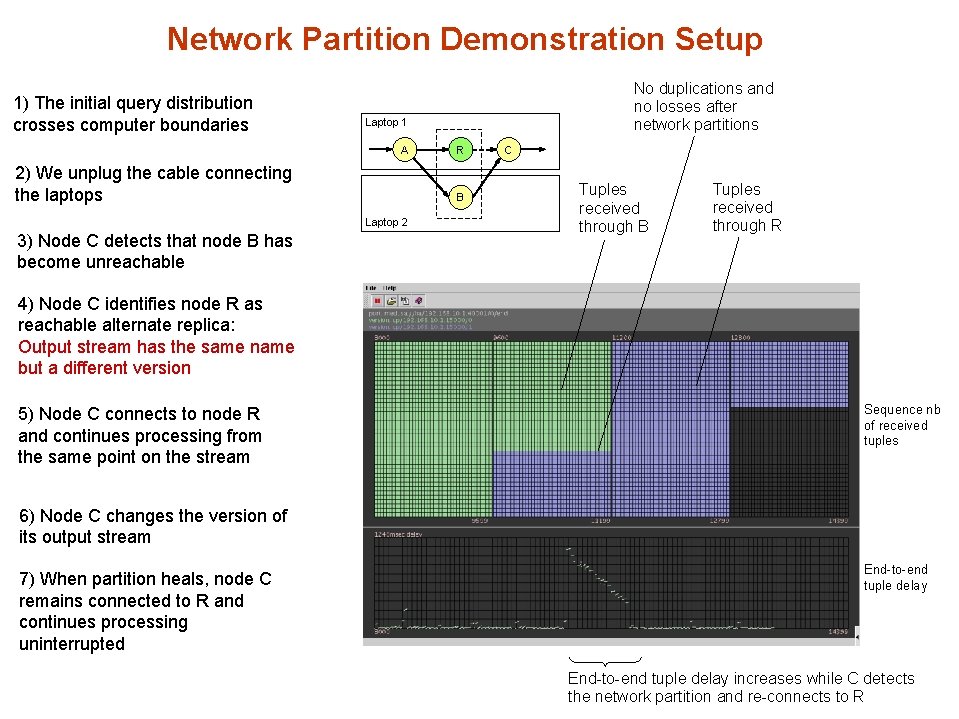 Network Partition Demonstration Setup 1) The initial query distribution crosses computer boundaries Laptop 1