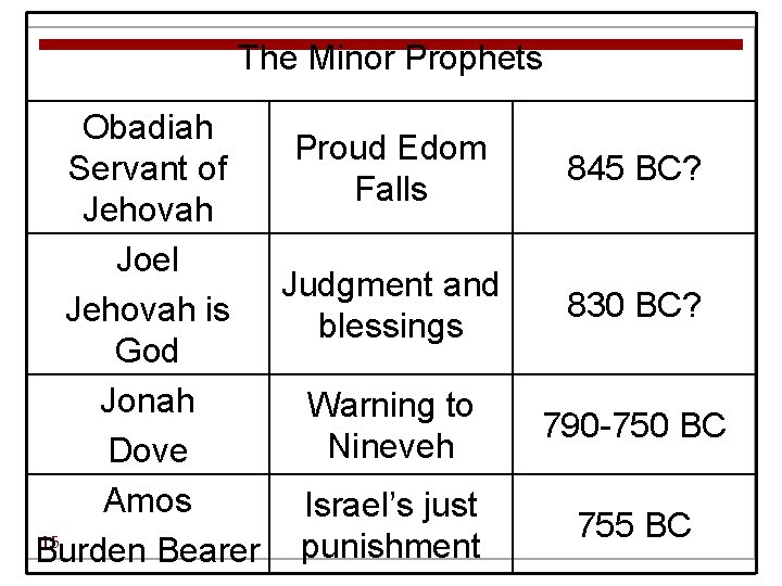 The Minor Prophets Obadiah Proud Edom Servant of Falls Jehovah Joel Judgment and Jehovah