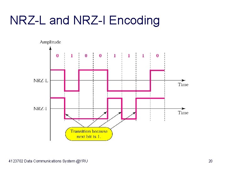 NRZ-L and NRZ-I Encoding 4123702 Data Communications System @YRU 20 