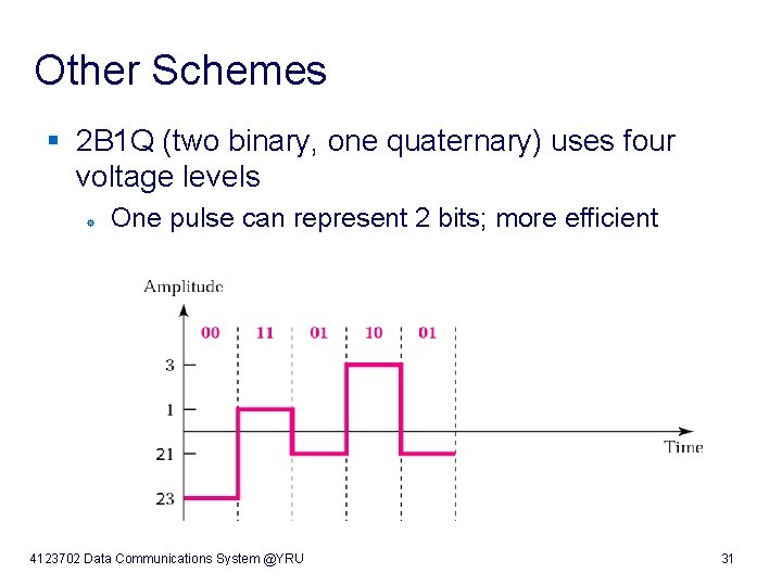 Other Schemes § 2 B 1 Q (two binary, one quaternary) uses four voltage