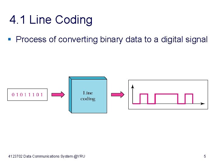 4. 1 Line Coding § Process of converting binary data to a digital signal