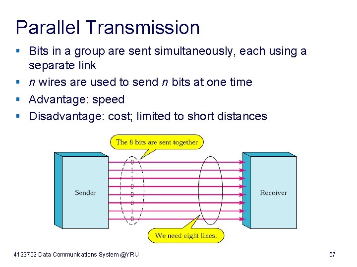Parallel Transmission § Bits in a group are sent simultaneously, each using a separate
