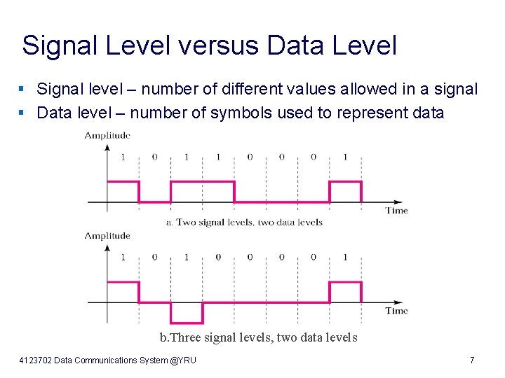 Signal Level versus Data Level § Signal level – number of different values allowed