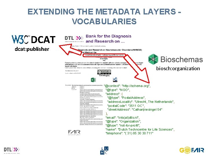 EXTENDING THE METADATA LAYERS VOCABULARIES DCAT dcat: publisher biosch: organization "@context": "http: //schema. org",