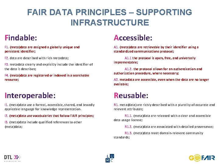 FAIR DATA PRINCIPLES – SUPPORTING INFRASTRUCTURE Findable: Accessible: F 1. (meta)data are assigned a