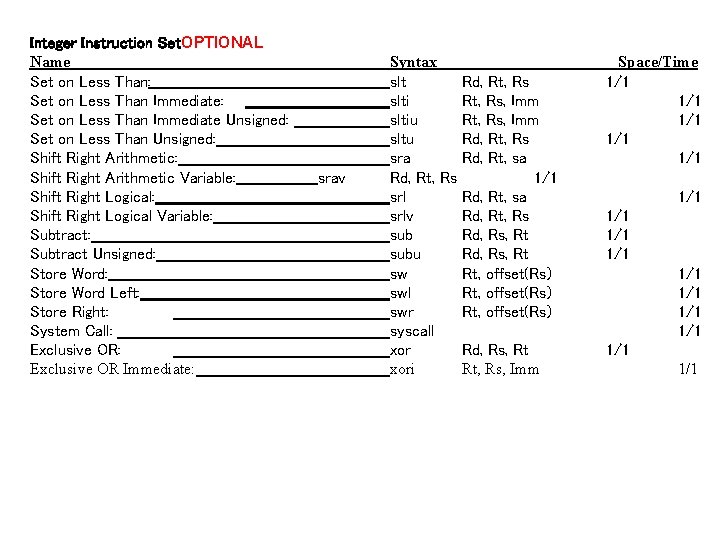 Integer Instruction Set. OPTIONAL Name Set on Less Than: Set on Less Than Immediate