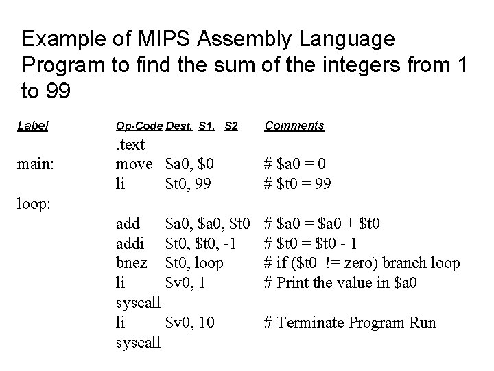 Example of MIPS Assembly Language Program to find the sum of the integers from