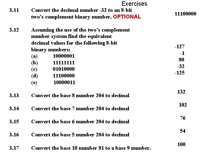 Exercises 3. 11 Convert the decimal number -32 to an 8 -bit two’s complement