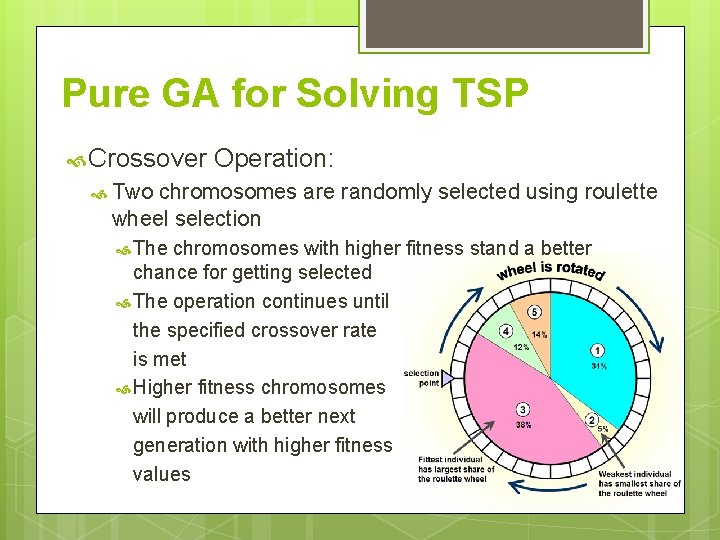 Pure GA for Solving TSP Crossover Operation: Two chromosomes are randomly selected using roulette