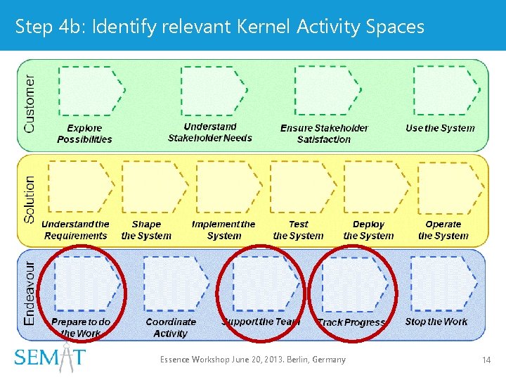 Step 4 b: Identify relevant Kernel Activity Spaces Essence Workshop June 20, 2013. Berlin,