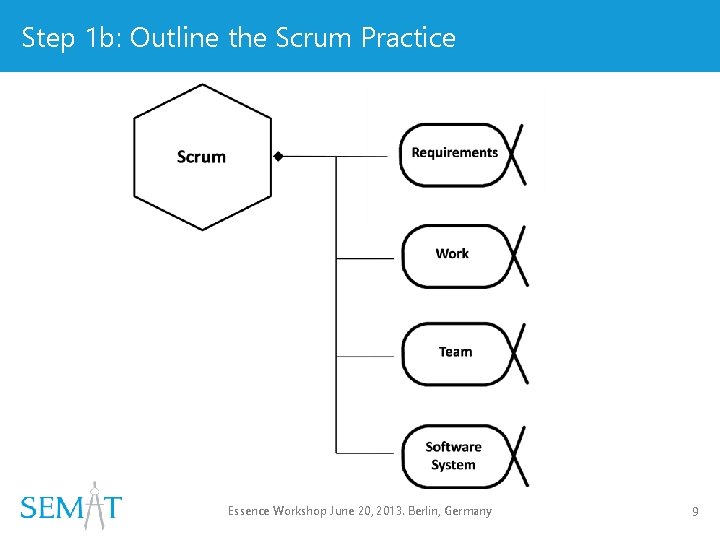 Step 1 b: Outline the Scrum Practice Essence Workshop June 20, 2013. Berlin, Germany