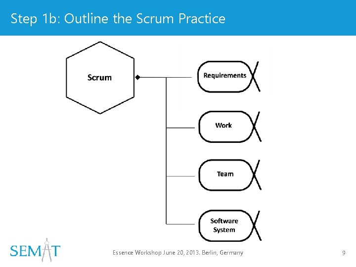 Step 1 b: Outline the Scrum Practice Essence Workshop June 20, 2013. Berlin, Germany Step 1 b: Outline the Scrum Practice Essence Workshop June 20, 2013. Berlin, Germany