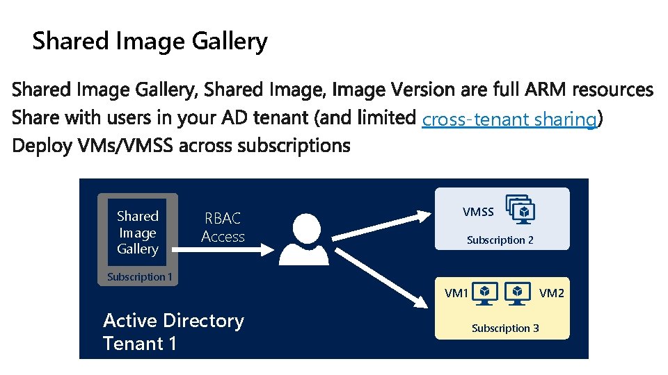 Shared Image Gallery cross-tenant sharing Shared Image Gallery RBAC Access VMSS Subscription 2 Subscription