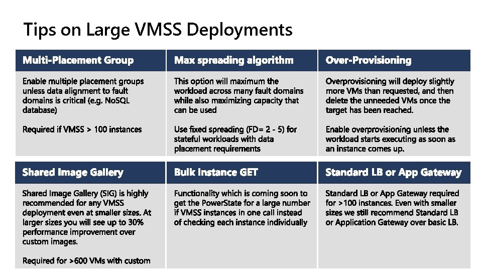 Tips on Large VMSS Deployments 
