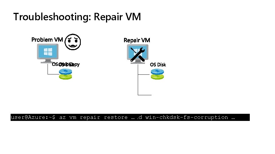 Troubleshooting: Repair VM user@Azure: ~$ az az vm vm repair restore run –run-id win-chkdsk-fs-corruption