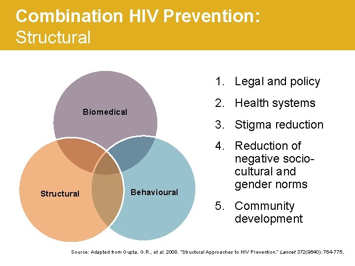 Combination HIV Prevention: Structural 1. Legal and policy 2. Health systems Biomedical 3. Stigma