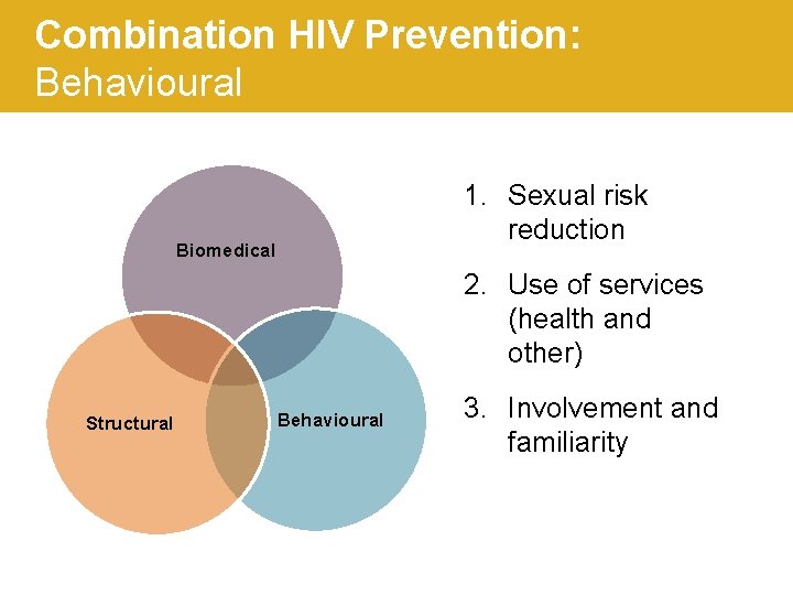 Combination HIV Prevention: Behavioural 1. Sexual risk reduction Biomedical 2. Use of services (health