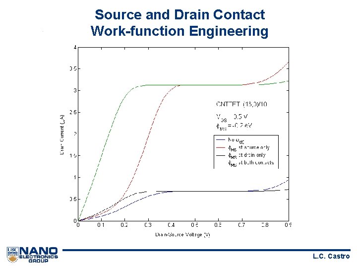 Source and Drain Contact Work-function Engineering L. C. Castro 