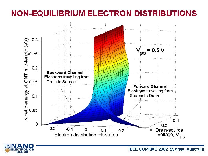 NON-EQUILIBRIUM ELECTRON DISTRIBUTIONS IEEE COMMAD 2002, Sydney, Australia 