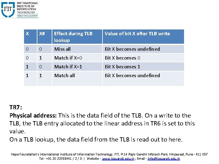 X X# Effect during TLB lookup Value of bit X after TLB write 0