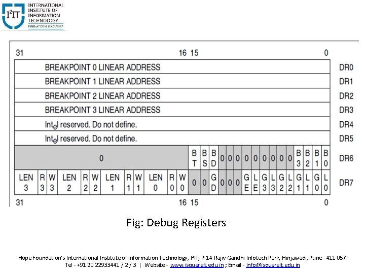 Fig: Debug Registers Hope Foundation’s International Institute of Information Technology, I²IT, P 14 Rajiv