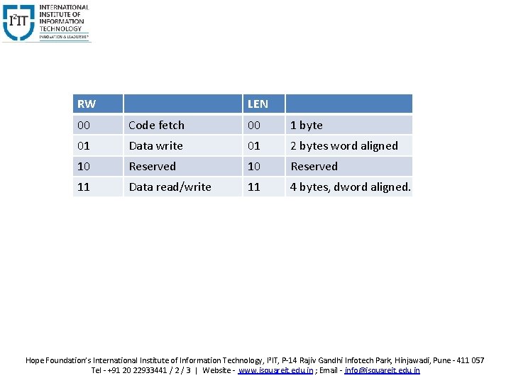 RW LEN 00 Code fetch 00 1 byte 01 Data write 01 2 bytes