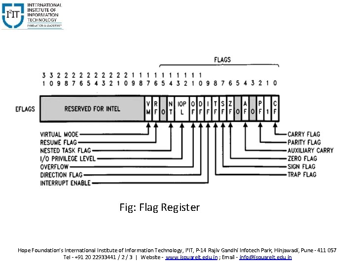 Fig: Flag Register Hope Foundation’s International Institute of Information Technology, I²IT, P 14 Rajiv