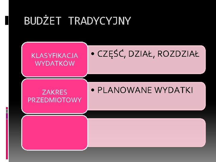 BUDŻET TRADYCYJNY KLASYFIKACJA WYDATKÓW ZAKRES PRZEDMIOTOWY • CZĘŚĆ, DZIAŁ, ROZDZIAŁ • PLANOWANE WYDATKI 