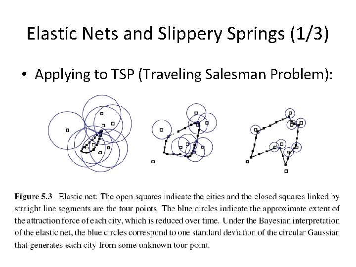 Elastic Nets and Slippery Springs (1/3) • Applying to TSP (Traveling Salesman Problem): Elastic Nets and Slippery Springs (1/3) • Applying to TSP (Traveling Salesman Problem):