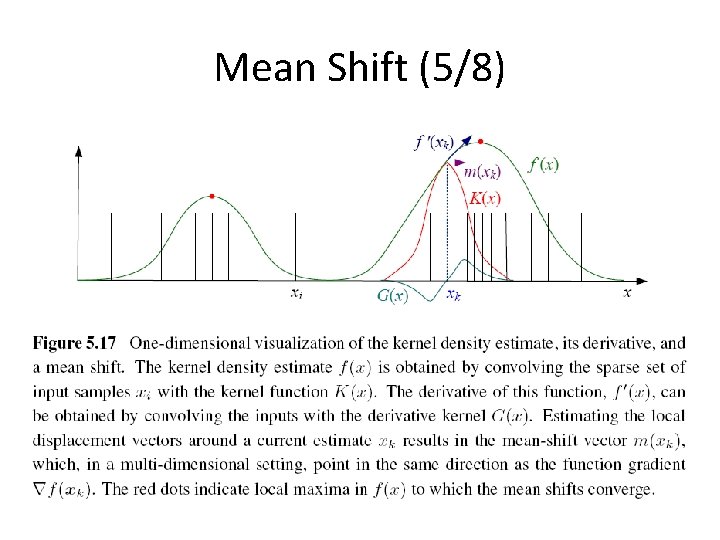 Mean Shift (5/8) Mean Shift (5/8)