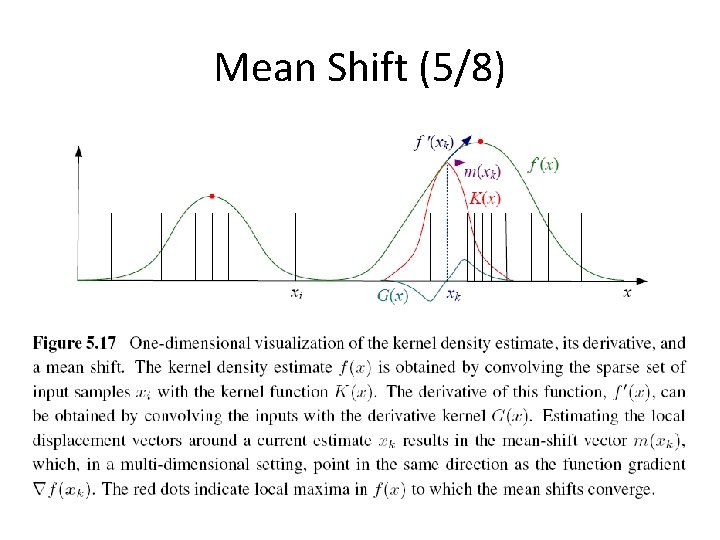 Mean Shift (5/8) 