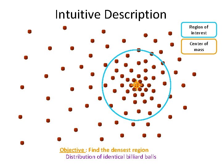 Intuitive Description Region of interest Center of mass Objective : Find the densest region