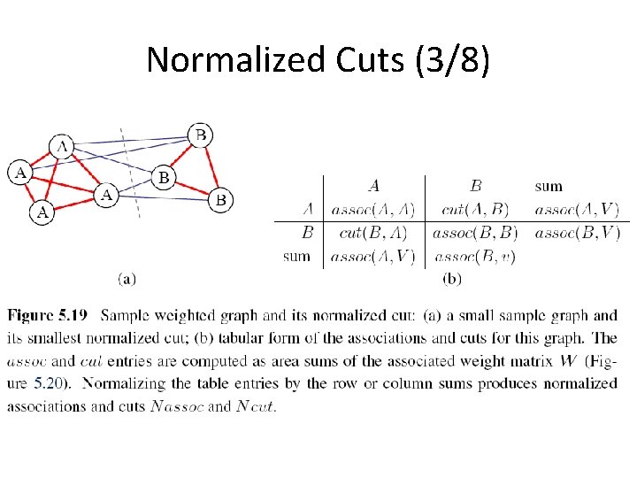 Normalized Cuts (3/8) Normalized Cuts (3/8)