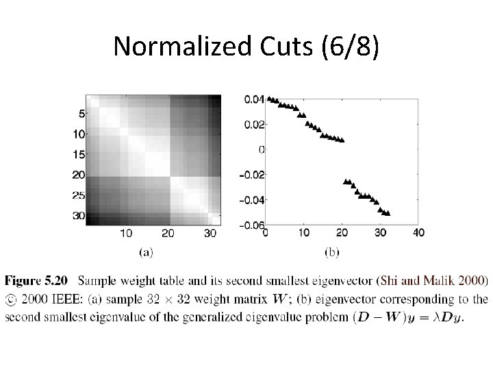 Normalized Cuts (6/8) Normalized Cuts (6/8)
