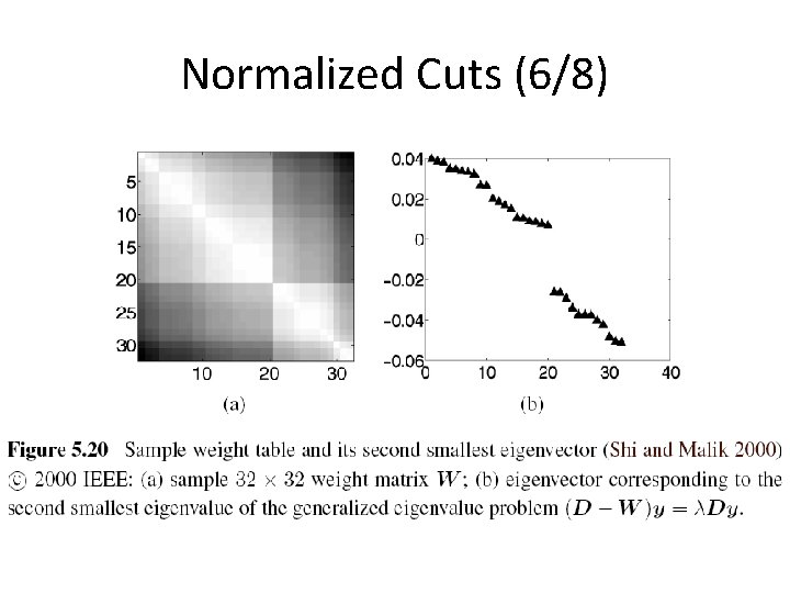 Normalized Cuts (6/8) 