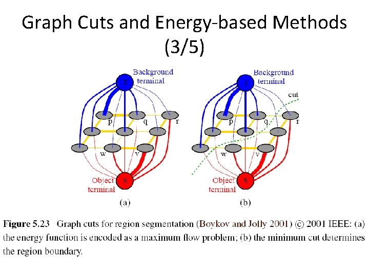 Graph Cuts and Energy-based Methods (3/5) Graph Cuts and Energy-based Methods (3/5)