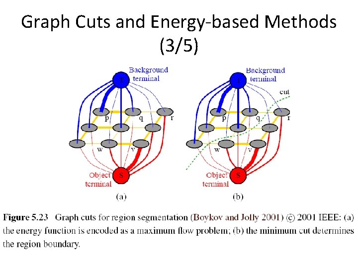 Graph Cuts and Energy-based Methods (3/5) 