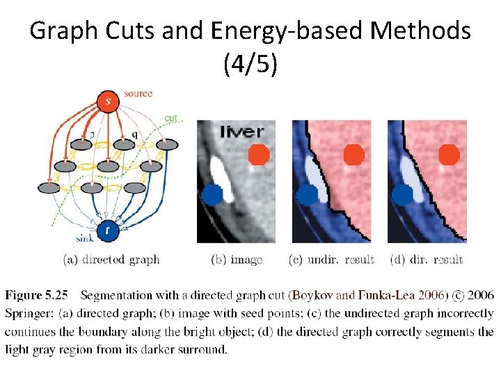 Graph Cuts and Energy-based Methods (4/5) 