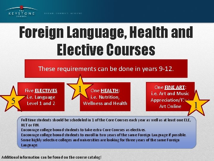 Foreign Language, Health and Elective Courses These requirements can be done in years 9